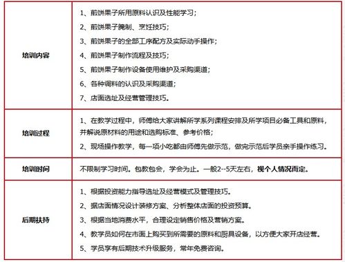 濟南餐飲管理培訓公司 賦能餐飲行業，打造專業管理人才